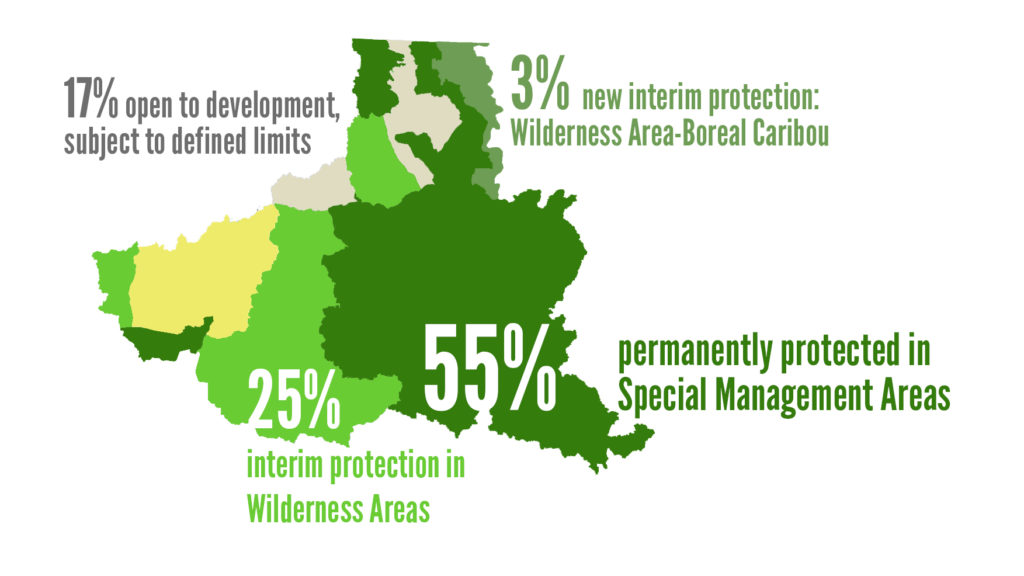Infographic for the Peel Watershed Land Use Plan